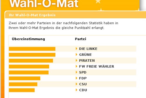 wahl-o-mat